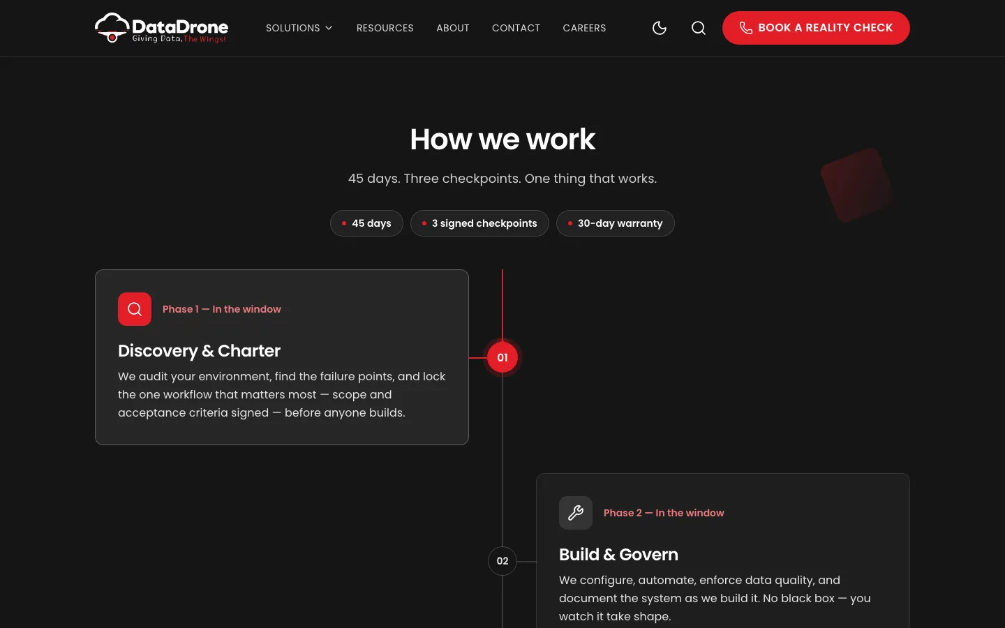 DataDrone, How we work: 45 days, three checkpoints