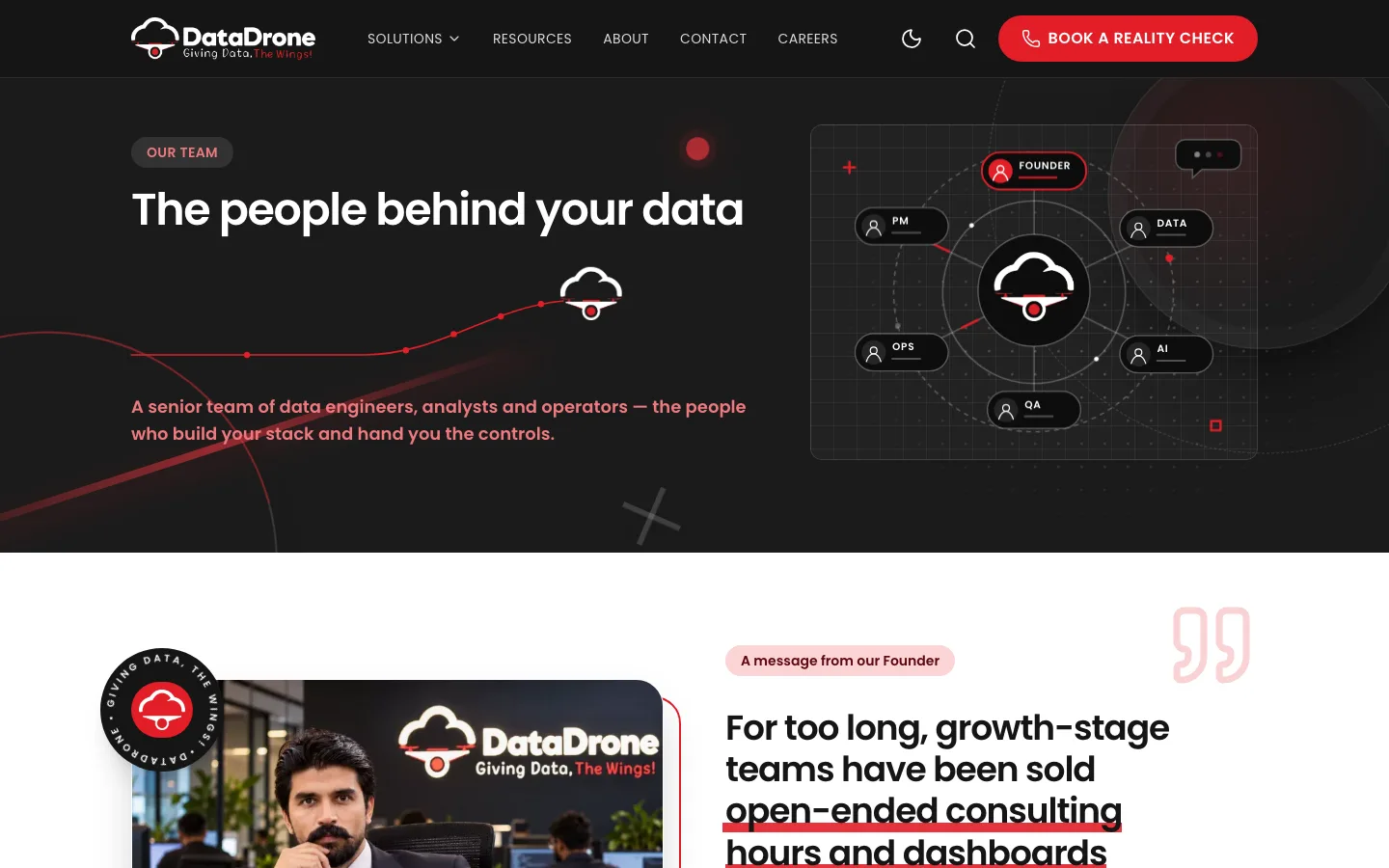 DataDrone, The team