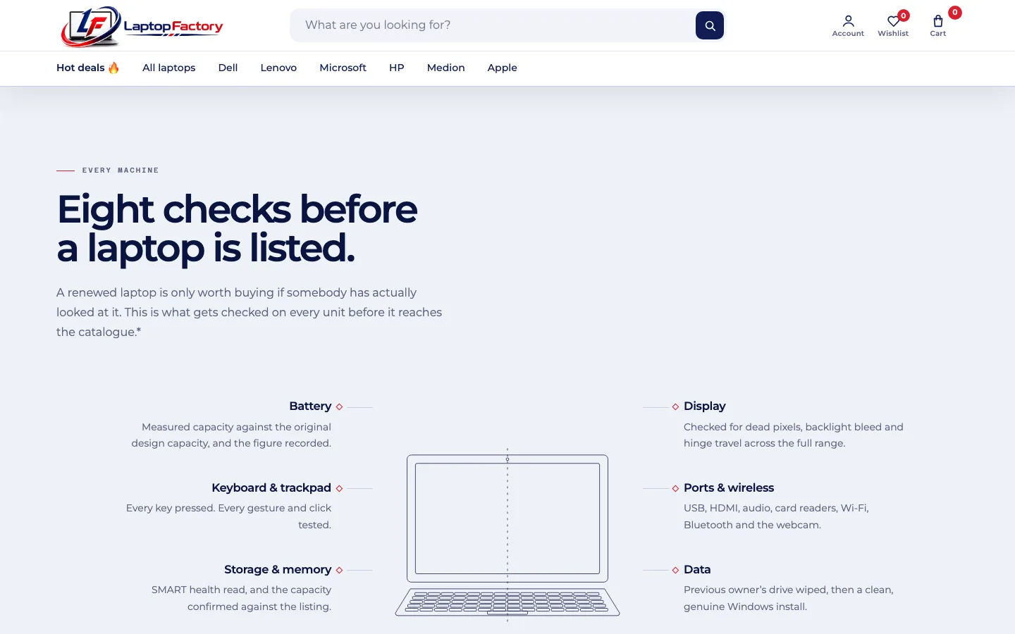 Laptop Factory, About: eight checks before a laptop is listed